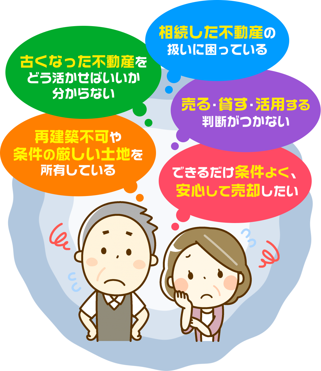「古くなった不動産をどう活かせばいいか分からない」「再建築不可や条件の厳しい土地を所有している」「相続した不動産の扱いに困っている」「売る・貸す・活用する判断がつかない」「できるだけ条件よく、安心して売却したい」